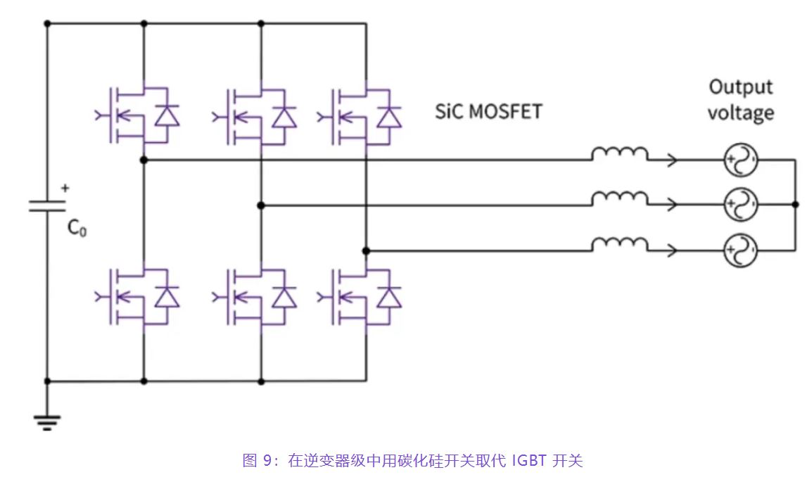 住宅和商用空調(diào)及熱泵通過(guò)采用碳化硅器件,從容應(yīng)對(duì)盛夏炎熱 住宅和商用空調(diào)及熱泵通過(guò)采用碳化硅器件,從容應(yīng)對(duì)盛夏炎熱