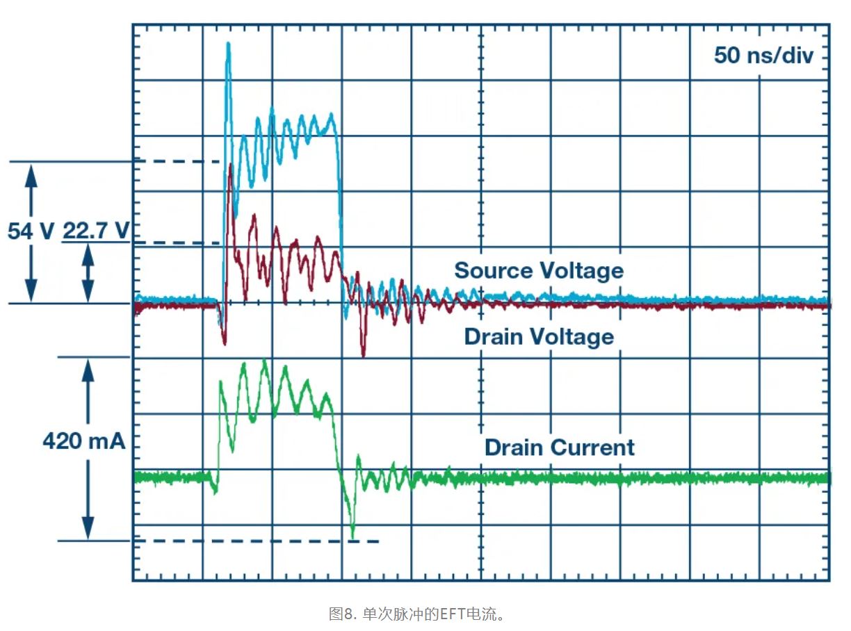 解決模擬輸入IEC系統保護問題