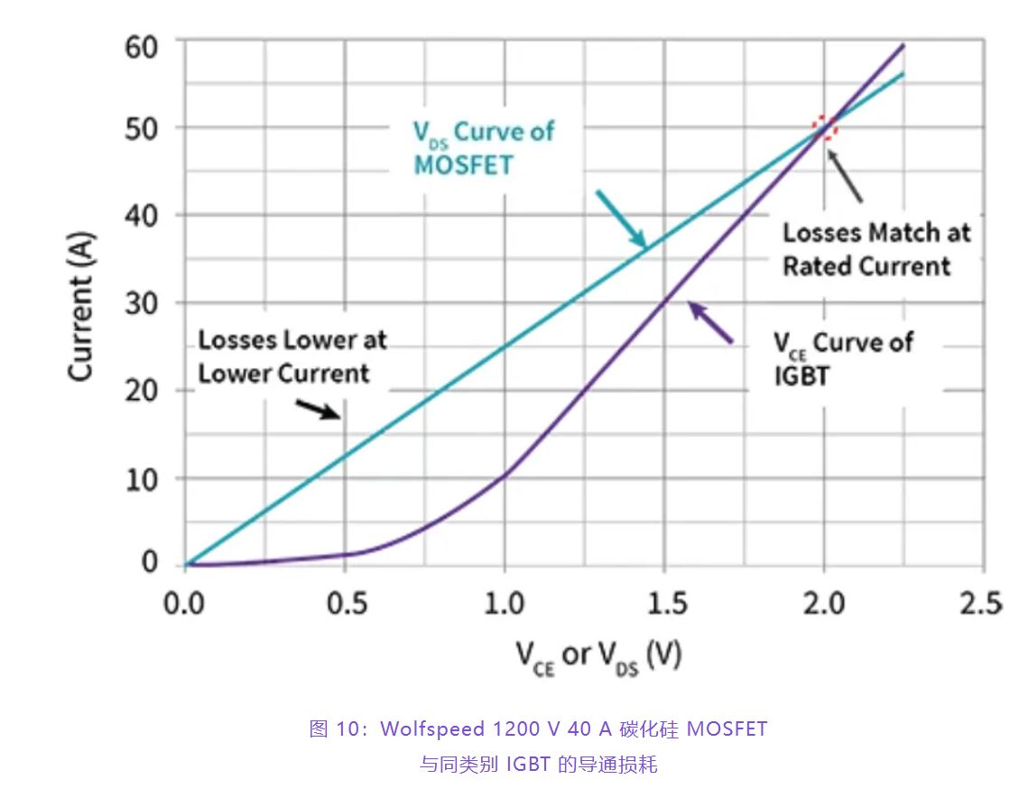 住宅和商用空調(diào)及熱泵通過(guò)采用碳化硅器件,從容應(yīng)對(duì)盛夏炎熱 住宅和商用空調(diào)及熱泵通過(guò)采用碳化硅器件,從容應(yīng)對(duì)盛夏炎熱